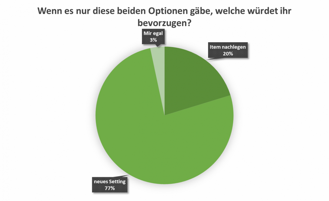 uw_umfrage_news_90_2_3.png