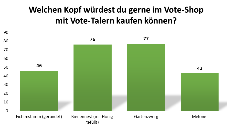 uw_umfrage_news_91_1.png