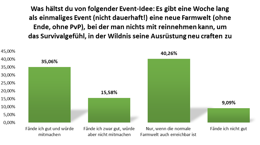 uw_umfrage_news_91_2.png