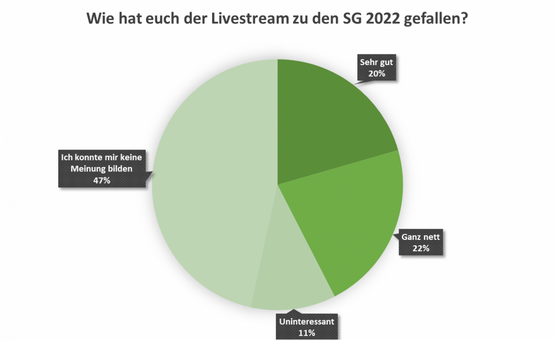 uw_umfrage_news_91_4.png