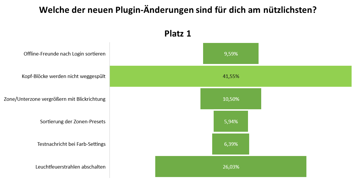uw_umfrage_news_91_5_1.png