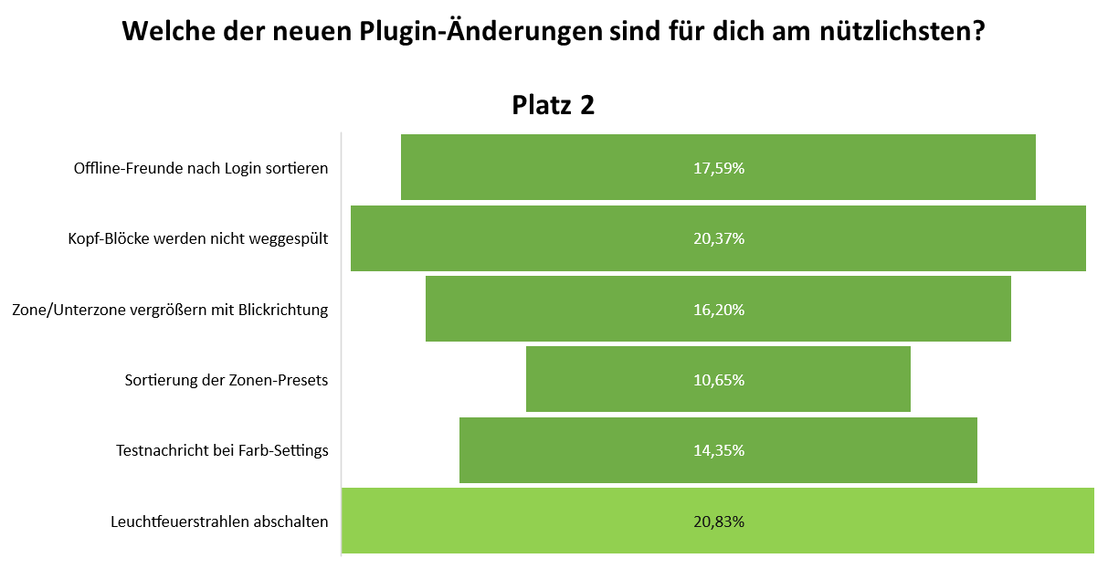 uw_umfrage_news_91_5_2.png