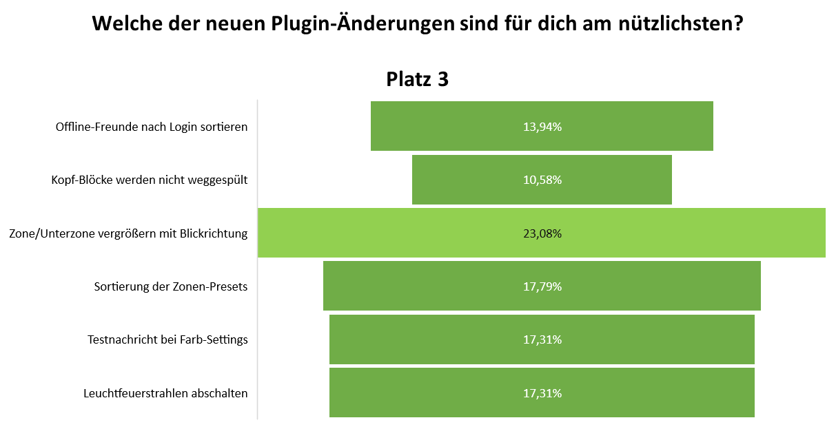 uw_umfrage_news_91_5_3.png