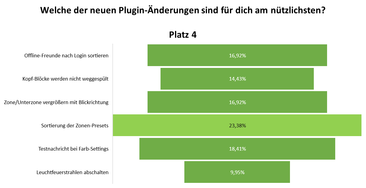uw_umfrage_news_91_5_4.png