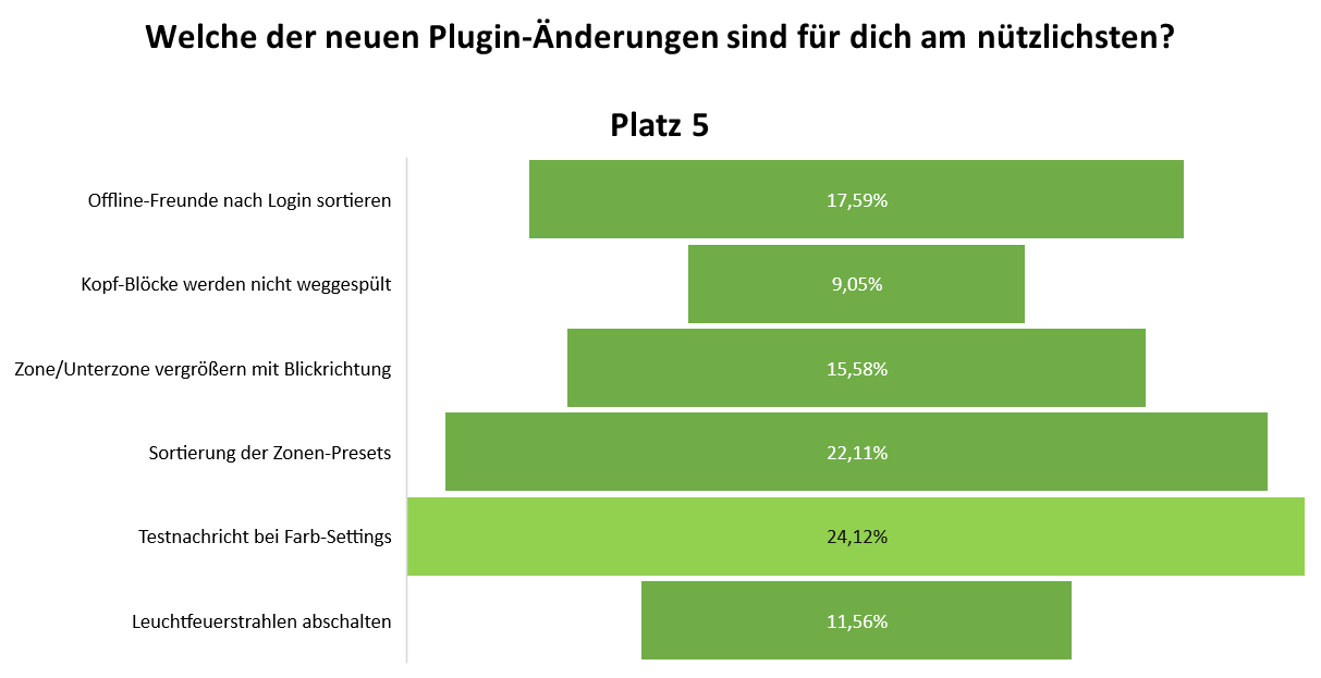 uw_umfrage_news_91_5_5.png