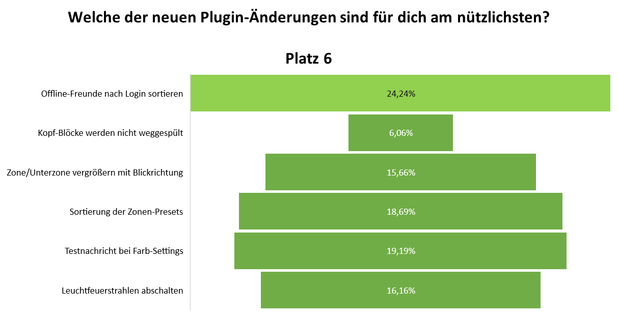 uw_umfrage_news_91_5_6.png