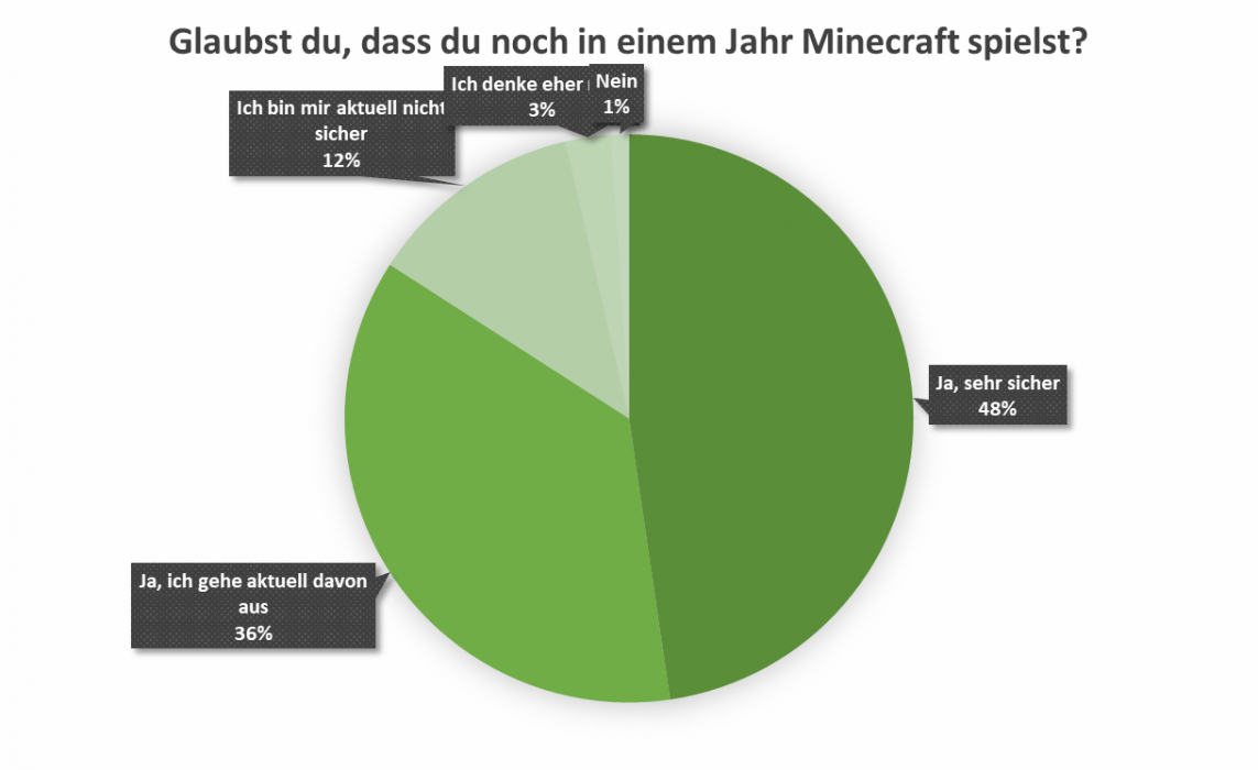 uw_umfrage_news_92_1.png