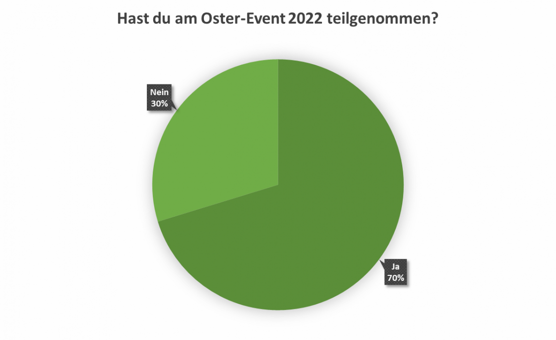 uw_umfrage_news_92_2.png