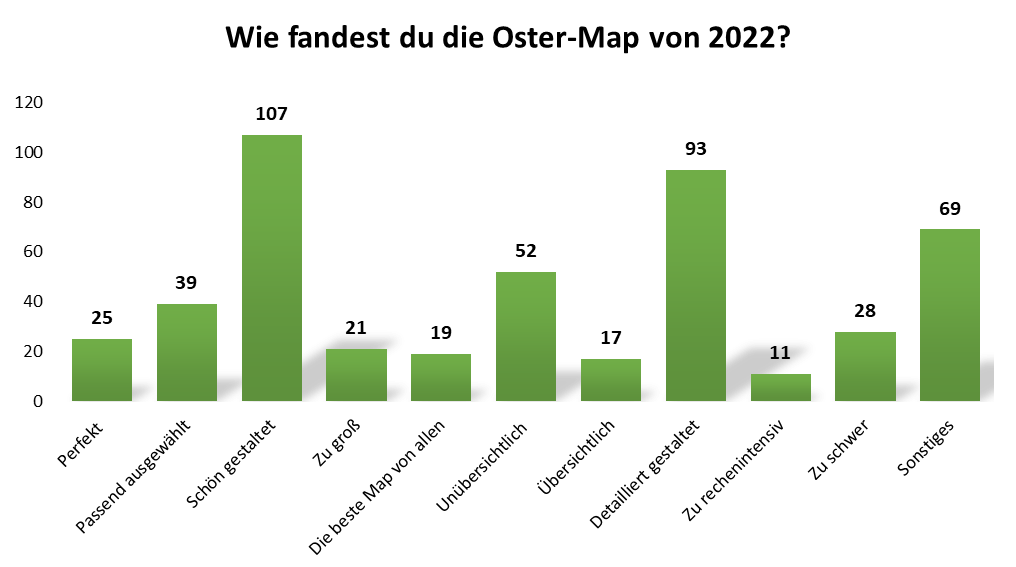 uw_umfrage_news_92_3.png