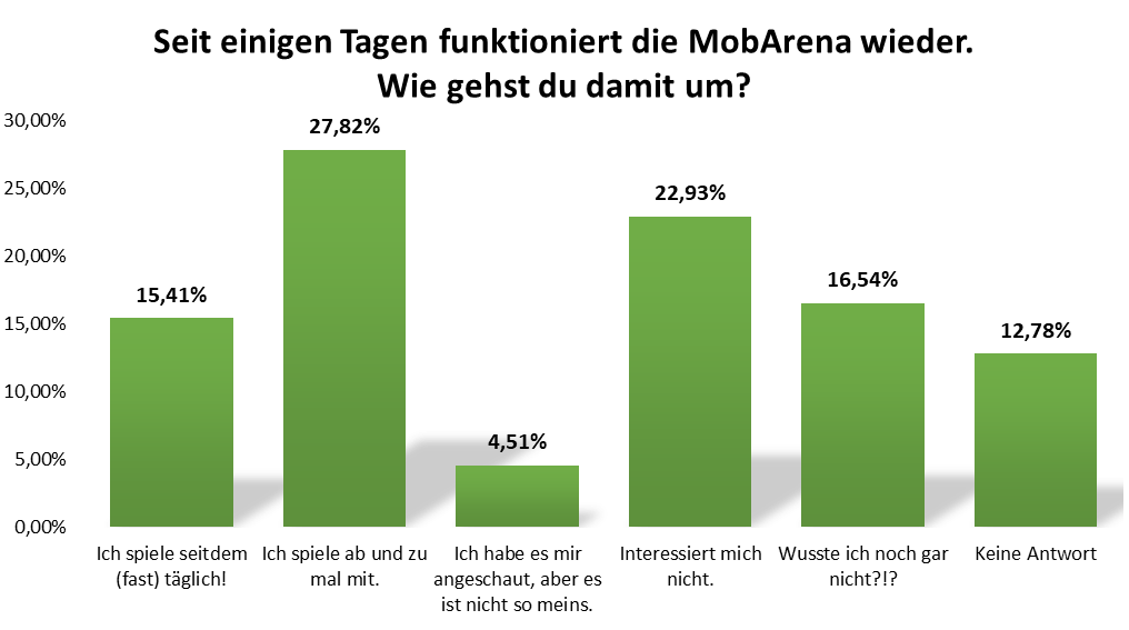 uw_umfrage_news_93_2.png