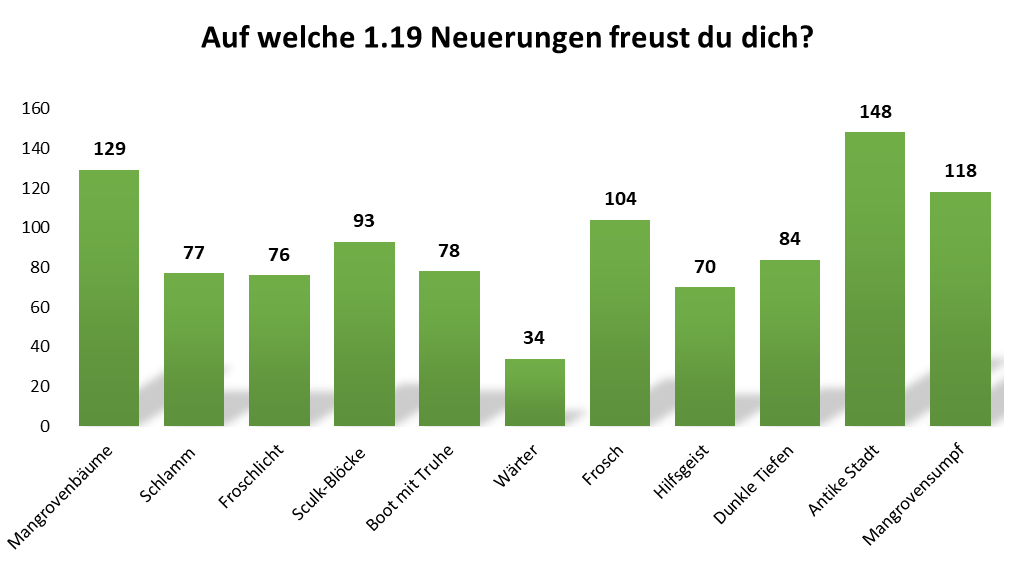 uw_umfrage_news_93_3.png