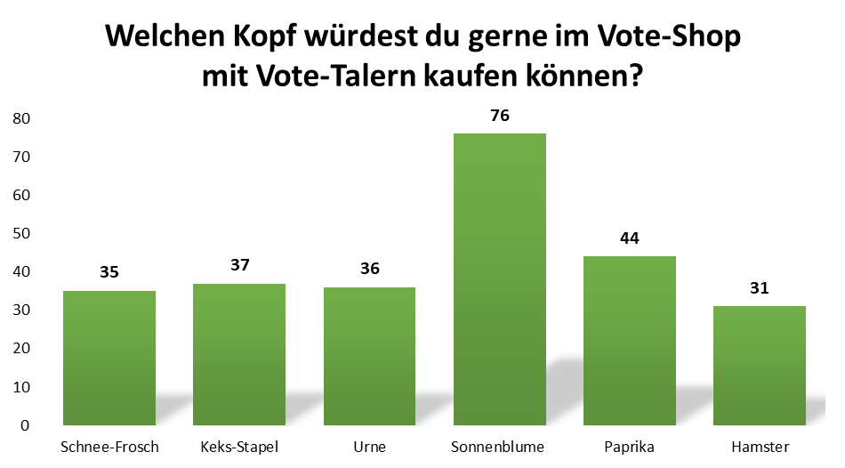 uw_umfrage_news_93_1.png