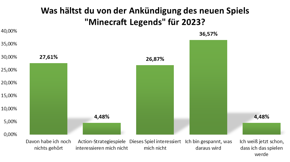 uw_umfrage_news_94_1.png