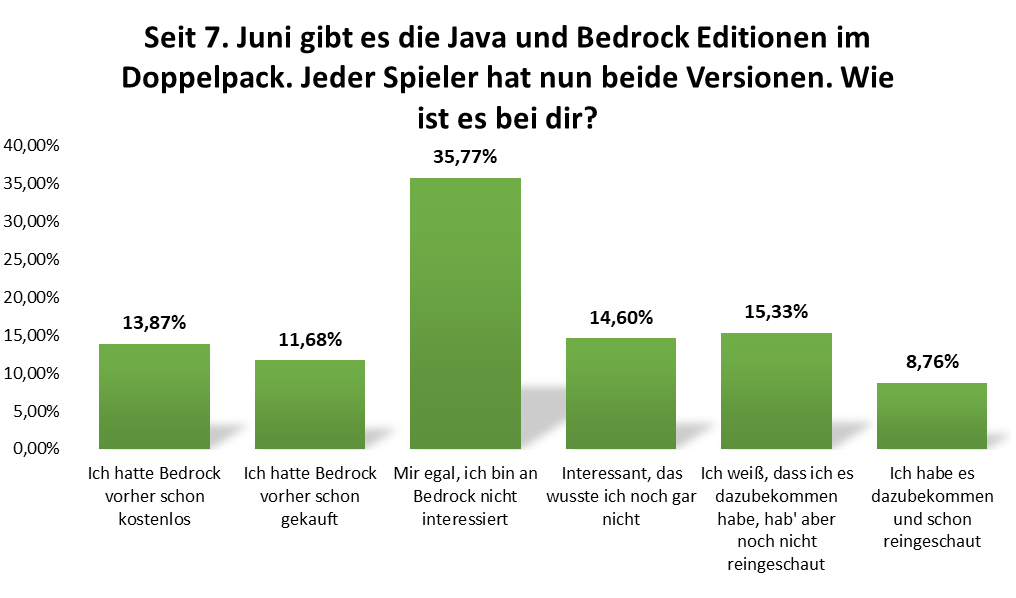 uw_umfrage_news_94_2.png