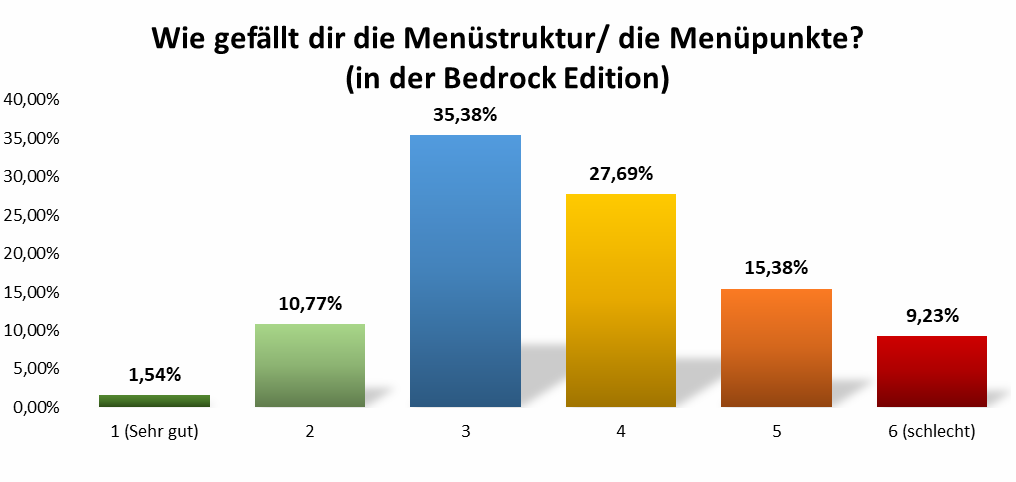 uw_umfrage_news_94_4.png