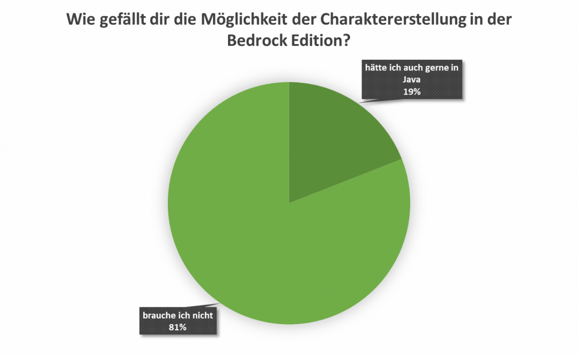 uw_umfrage_news_94_6.png