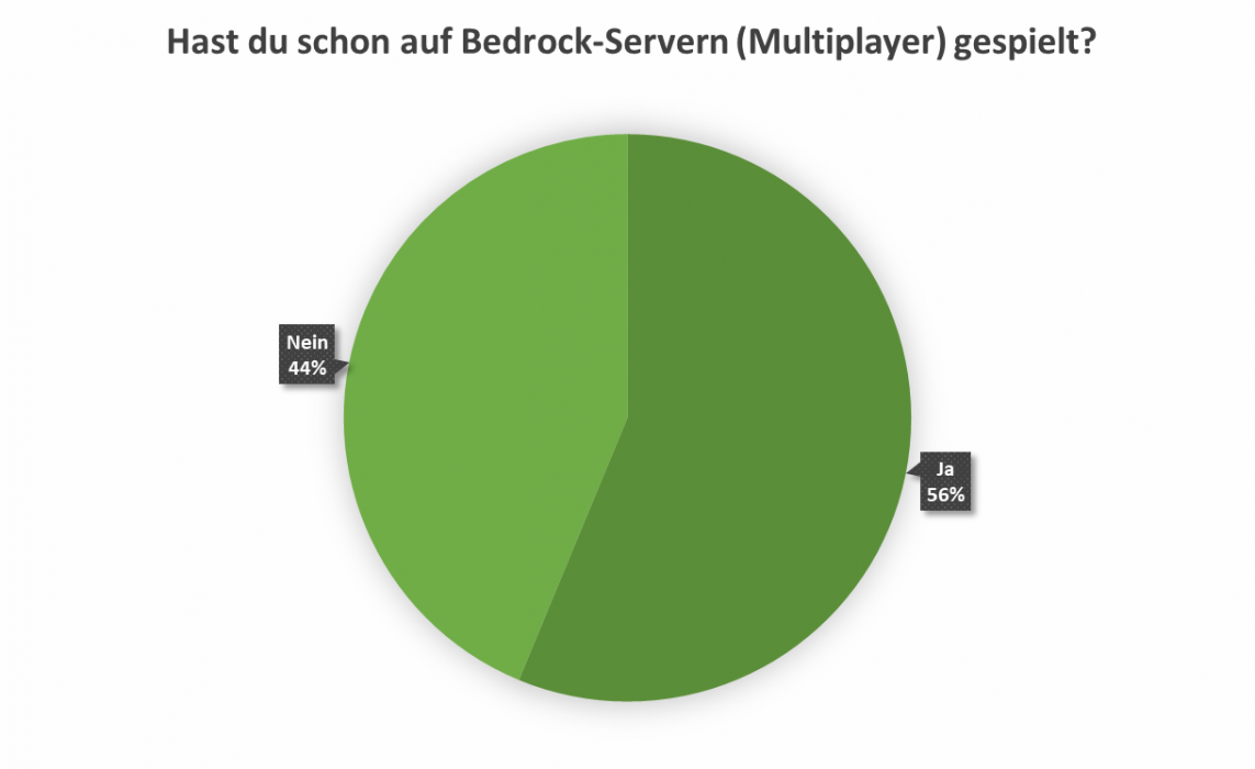 uw_umfrage_news_94_7.png