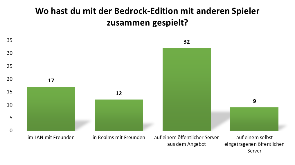 uw_umfrage_news_94_8.png