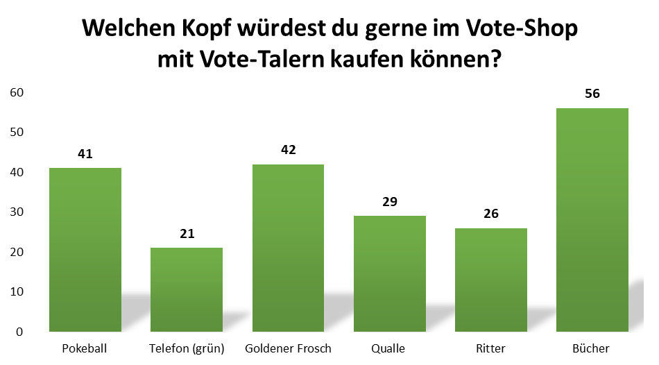 uw_umfrage_news_95_1.png