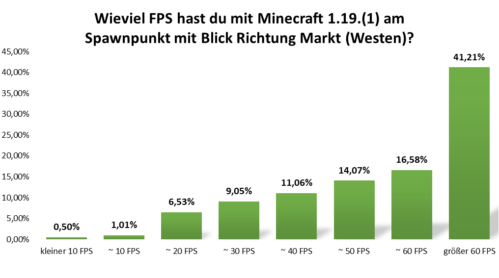 uw_umfrage_news_95_2.png