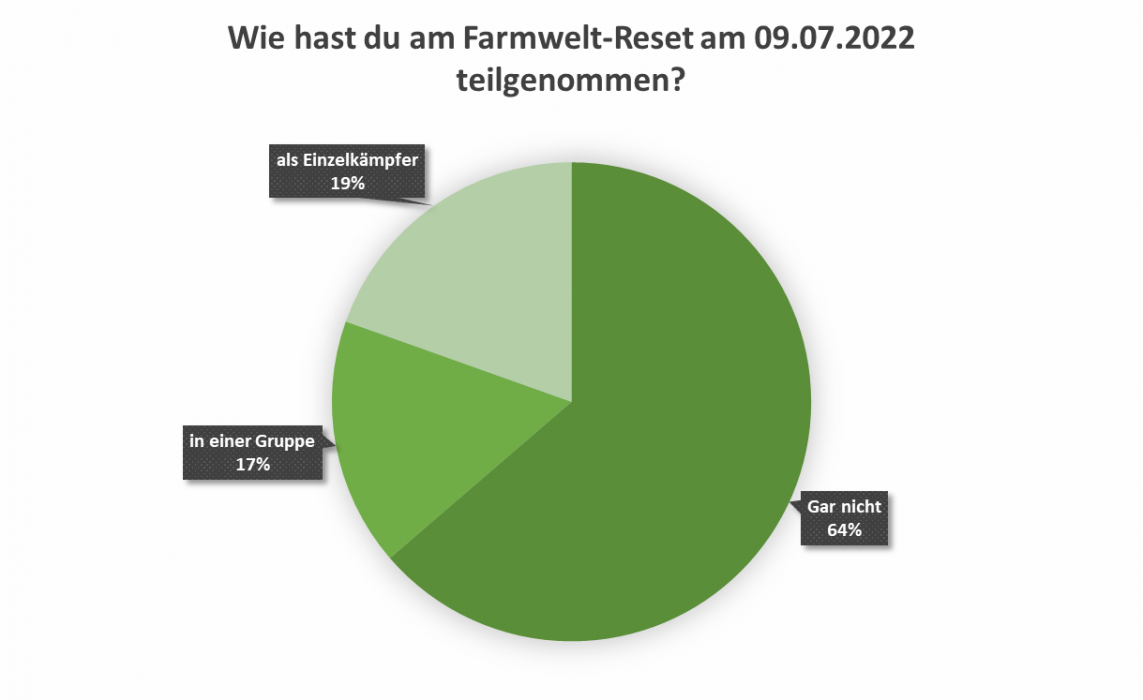 uw_umfrage_news_95_3.png