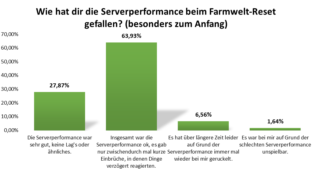 uw_umfrage_news_95_4.png