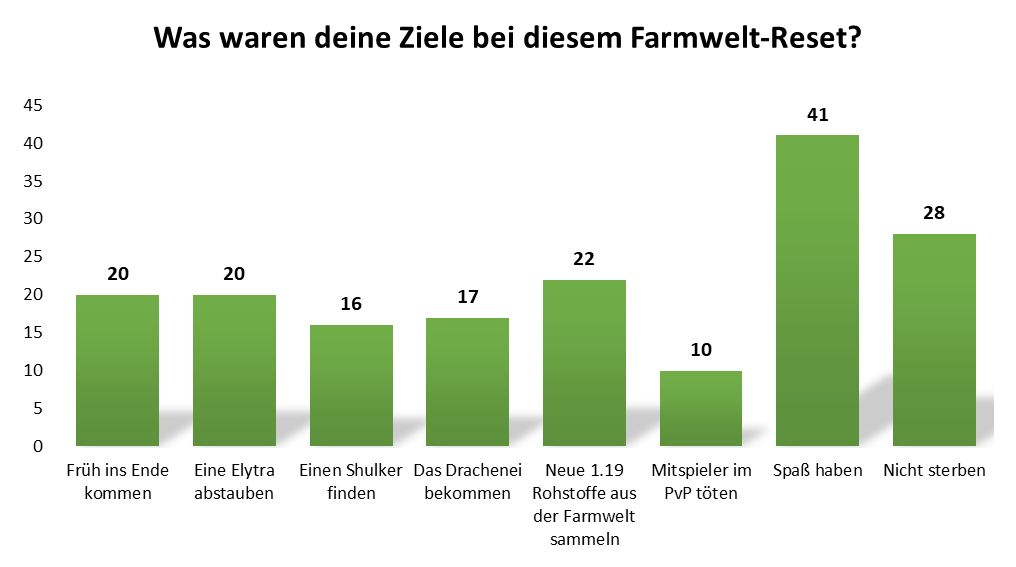 uw_umfrage_news_95_5.png