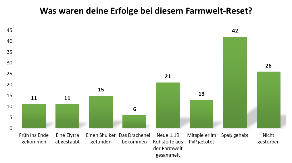 uw_umfrage_news_95_6.png