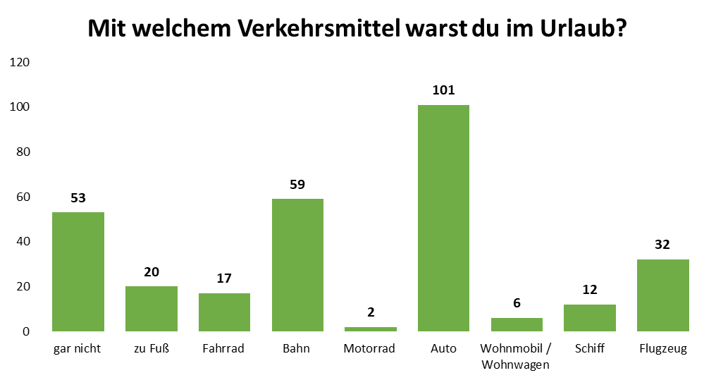 uw_Umfrage_News_96_1.png