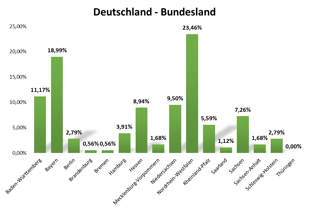 uw_Umfrage_News_96_3.png