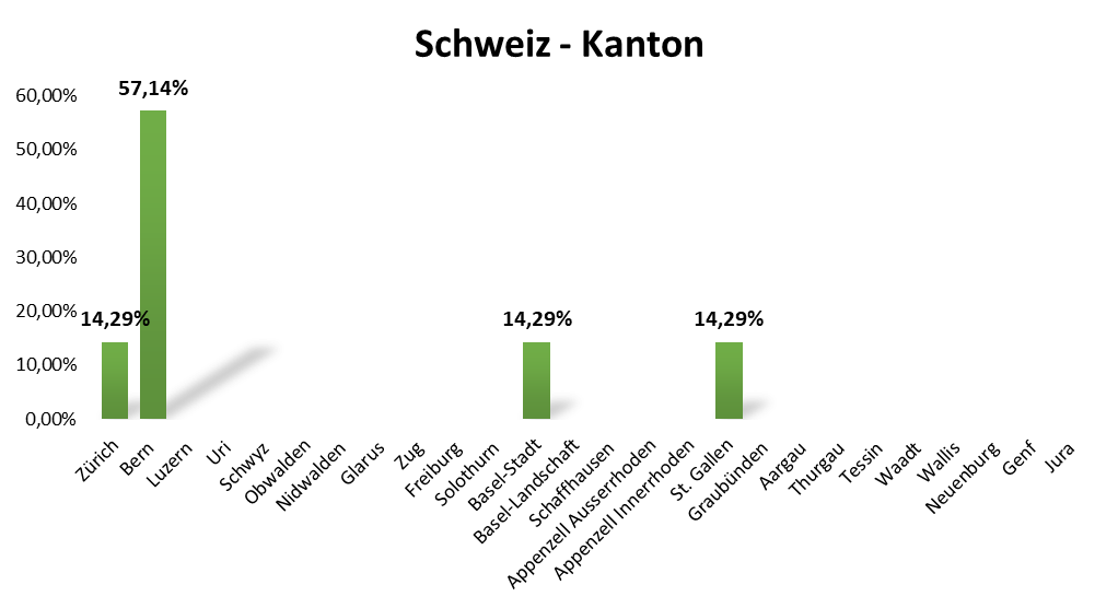 uw_Umfrage_News_96_4.png