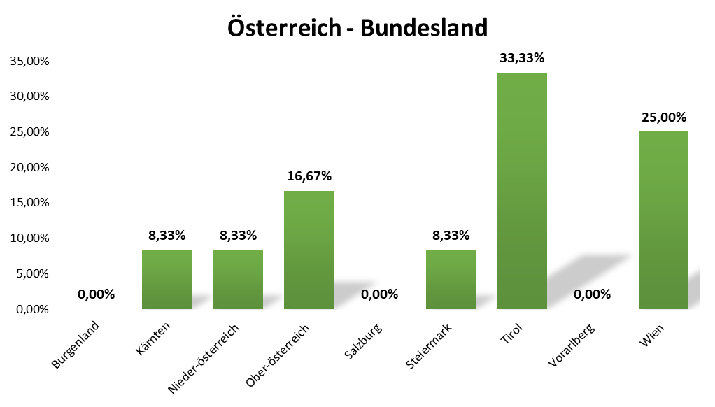 uw_Umfrage_News_96_5.png