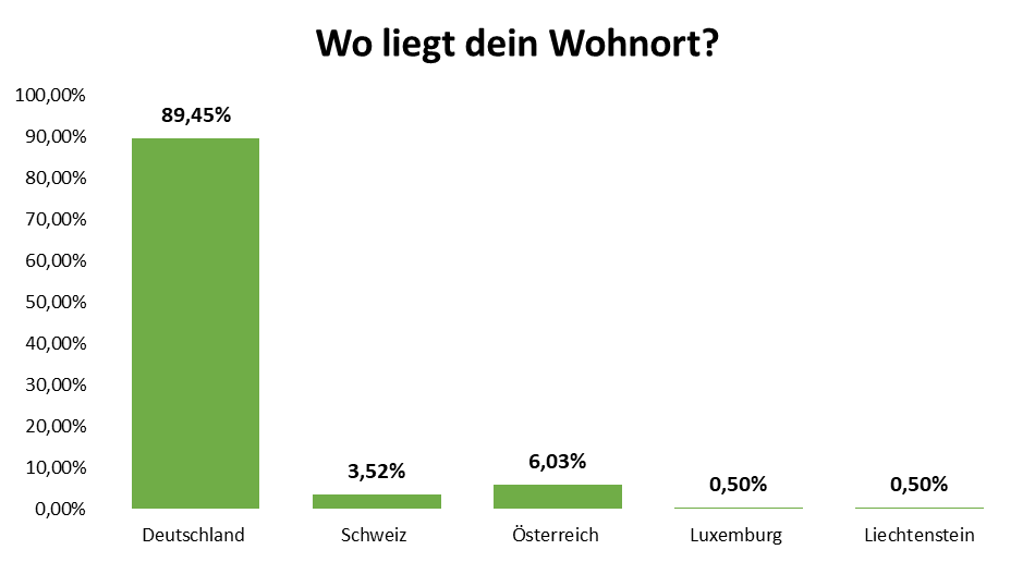 uw_Umfrage_News_96_2.png