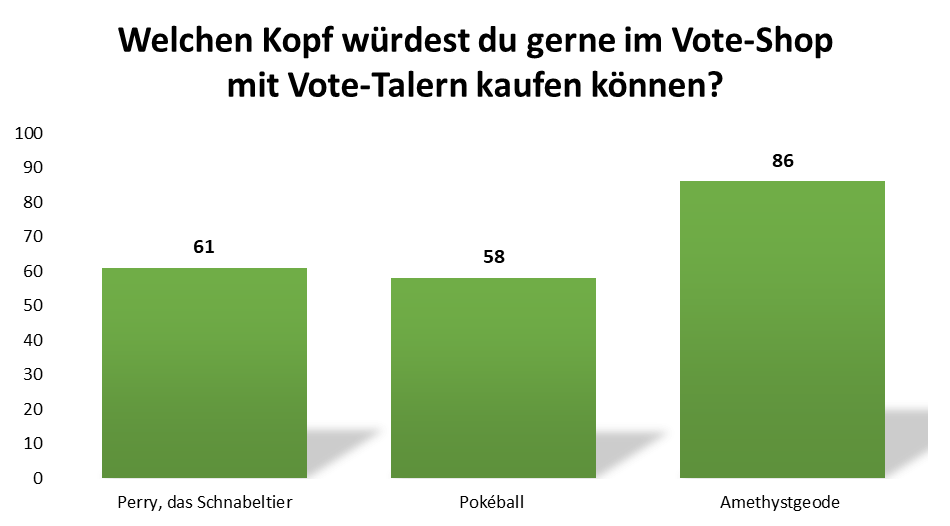 uw_Umfrage_News_97_1.png