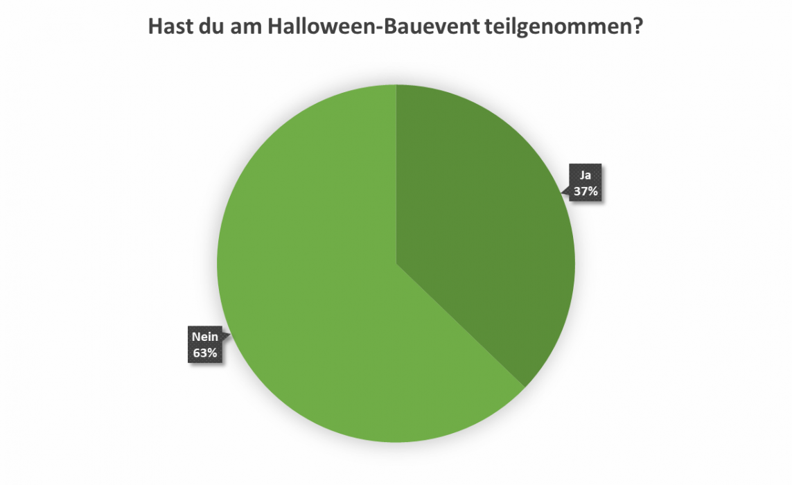 uw_Umfrage_News_97_2.png