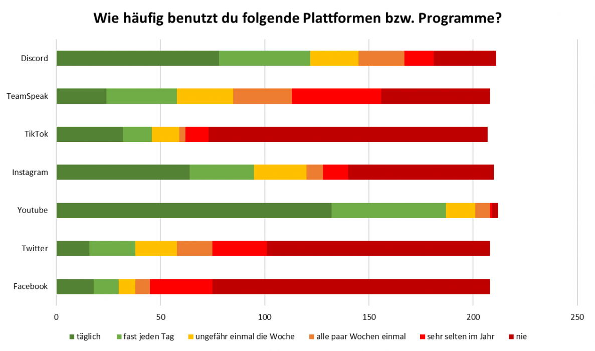 uw_Umfrage_News_97_4.png