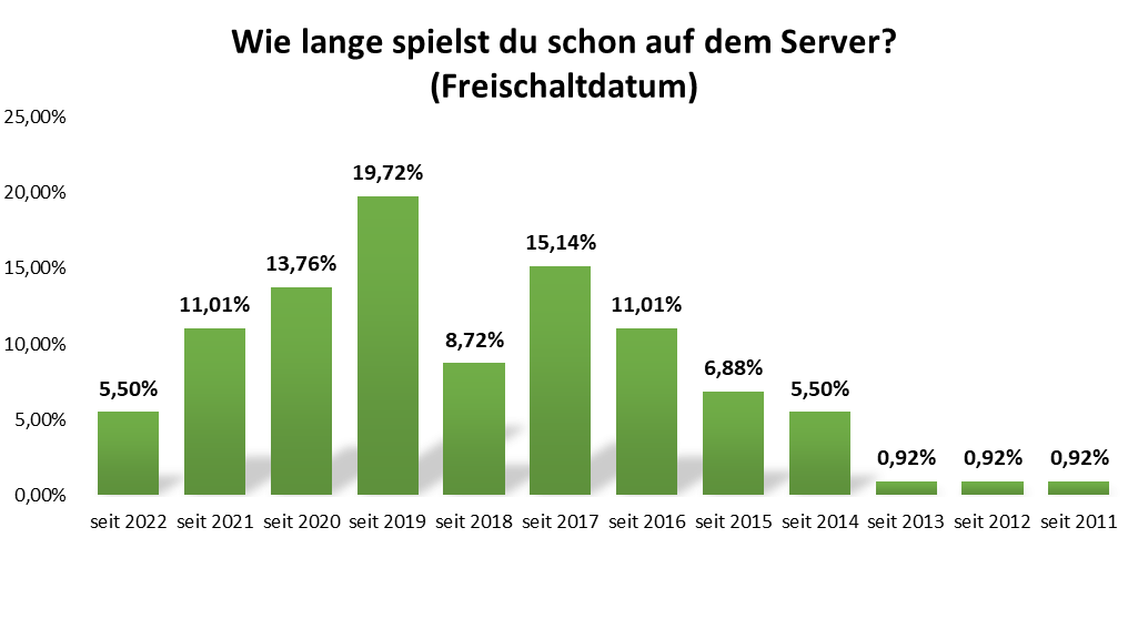 uw_Umfrage_News_98_2.png