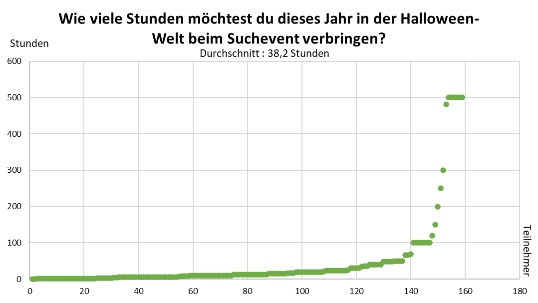 uw_Umfrage_News_98_1.png