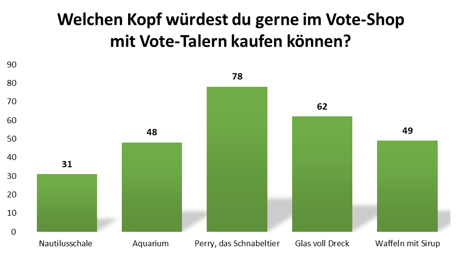 uw_Umfrage_News_99_1.png