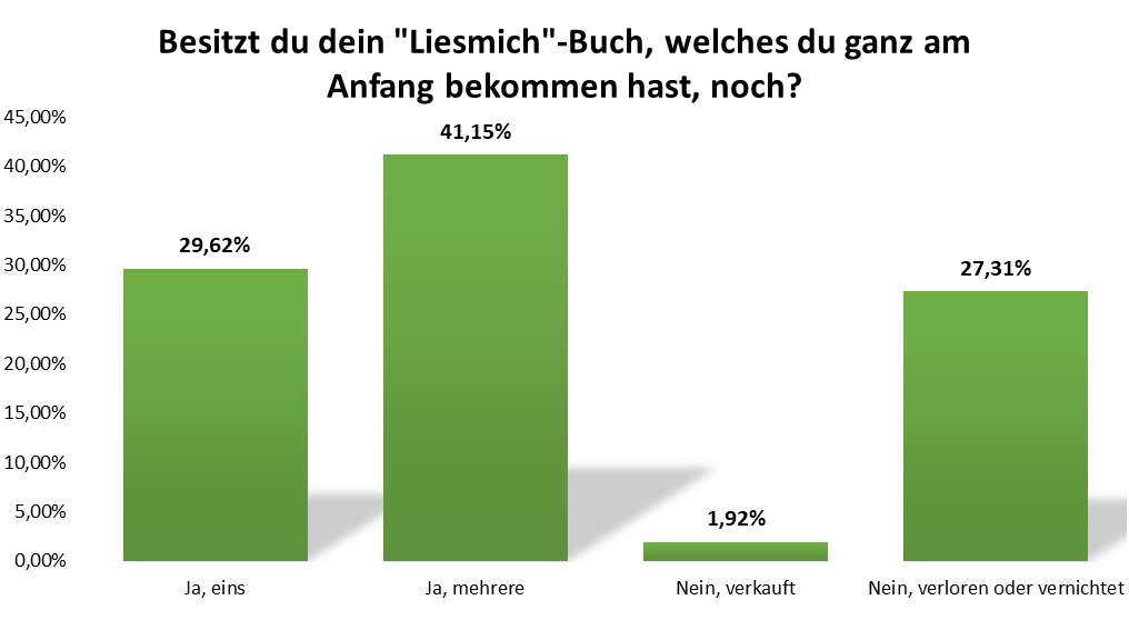 uw_Umfrage_News_99_2.png