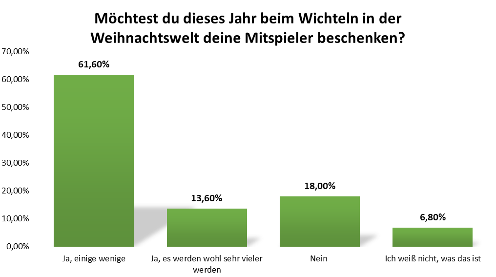 uw_Umfrage_News_99_3.png