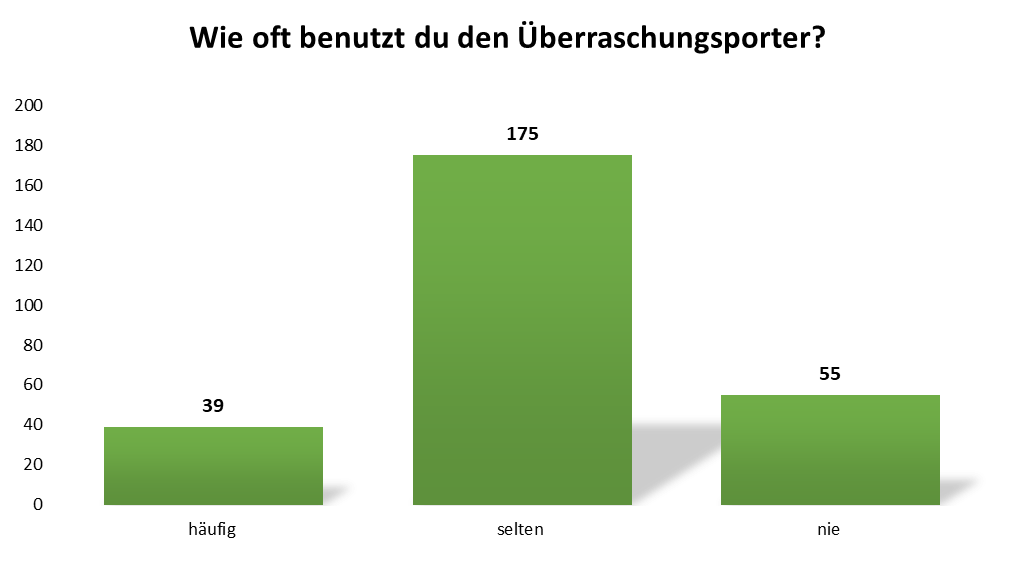 uw_Umfrage_News_99_4.png