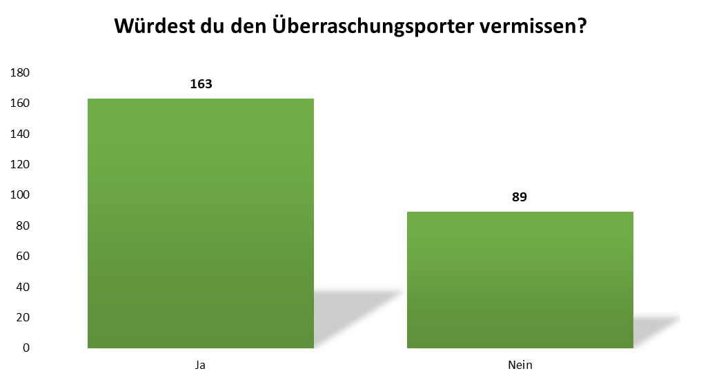 uw_Umfrage_News_99_5.png