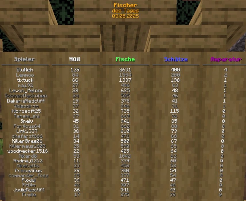Gewinner 17.Anglertreff.jpg